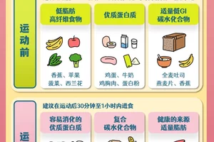  女性篮球运动员的智能饮食指南：找到最适合你的营养方案
